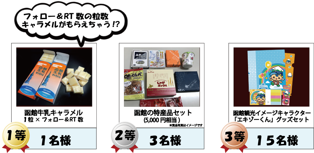 プレゼント内容