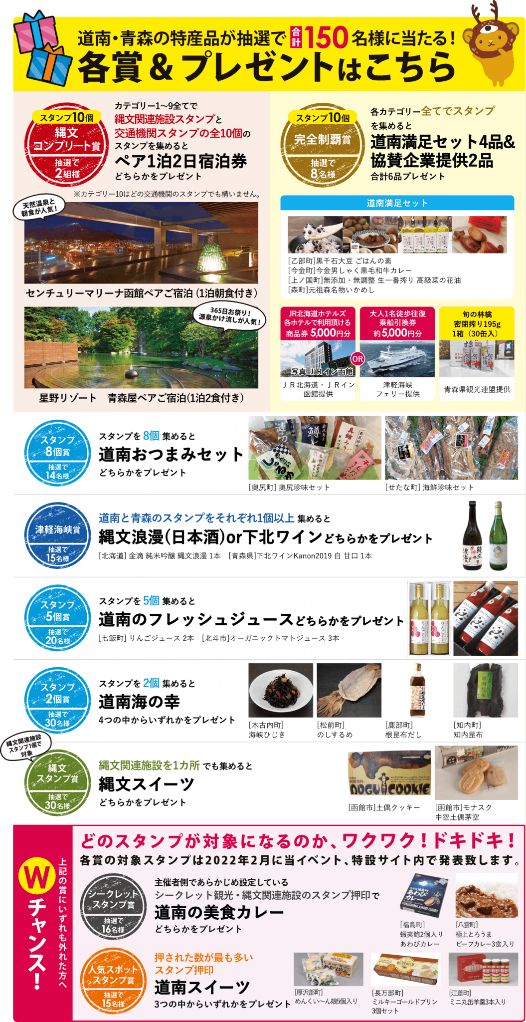各賞＆各種プレゼント一覧